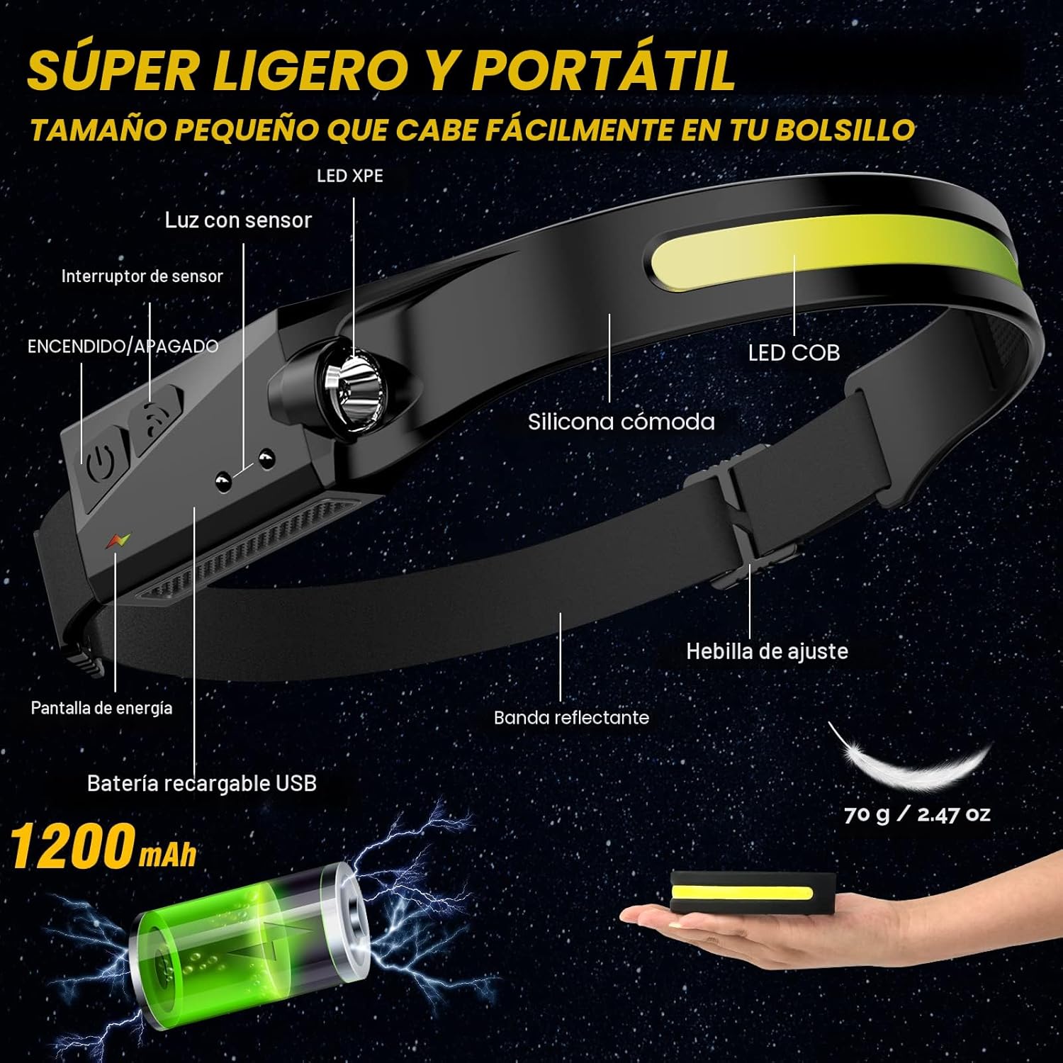 EX-002 Linterna Frontal MANOS LIBRES – RECARGABLE USB – Sensor de Movimiento, 4 Modos de Luz Imagen 3 de 5